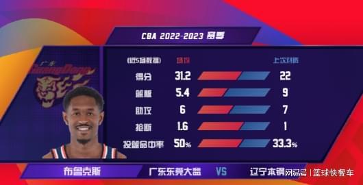 辽粤最新爆料,揭秘双方备战策略与关键焦点 第3张 辽粤最新爆料,揭秘双方备战策略与关键焦点 第3张